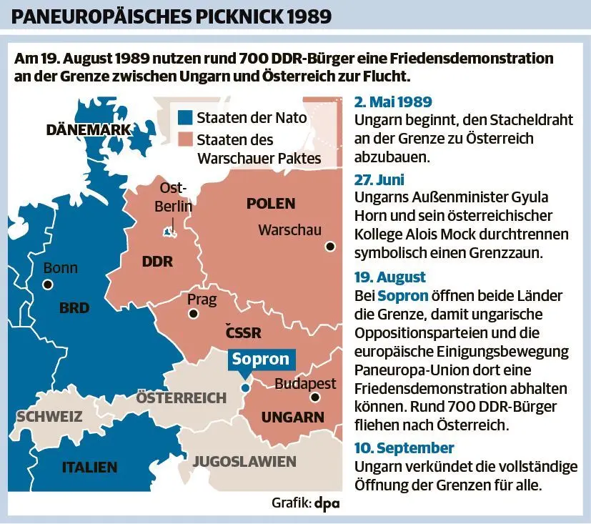 Im Sommer 1989 wendeten sich dann Hunderte DDR-Bürger vom real existierenden Sozialismus ab und flohen über die ungarisch-österreichische Grenze.