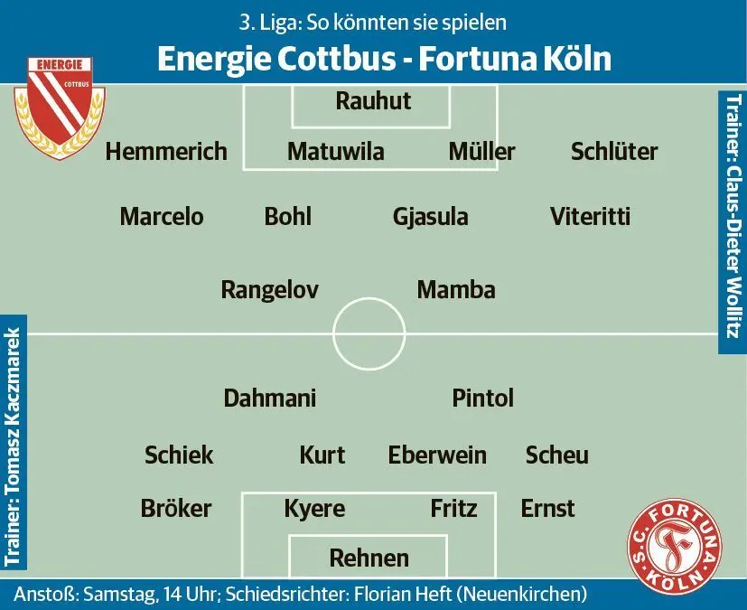 Mögliche Aufstellung FC Energie - Fortuna Köln
