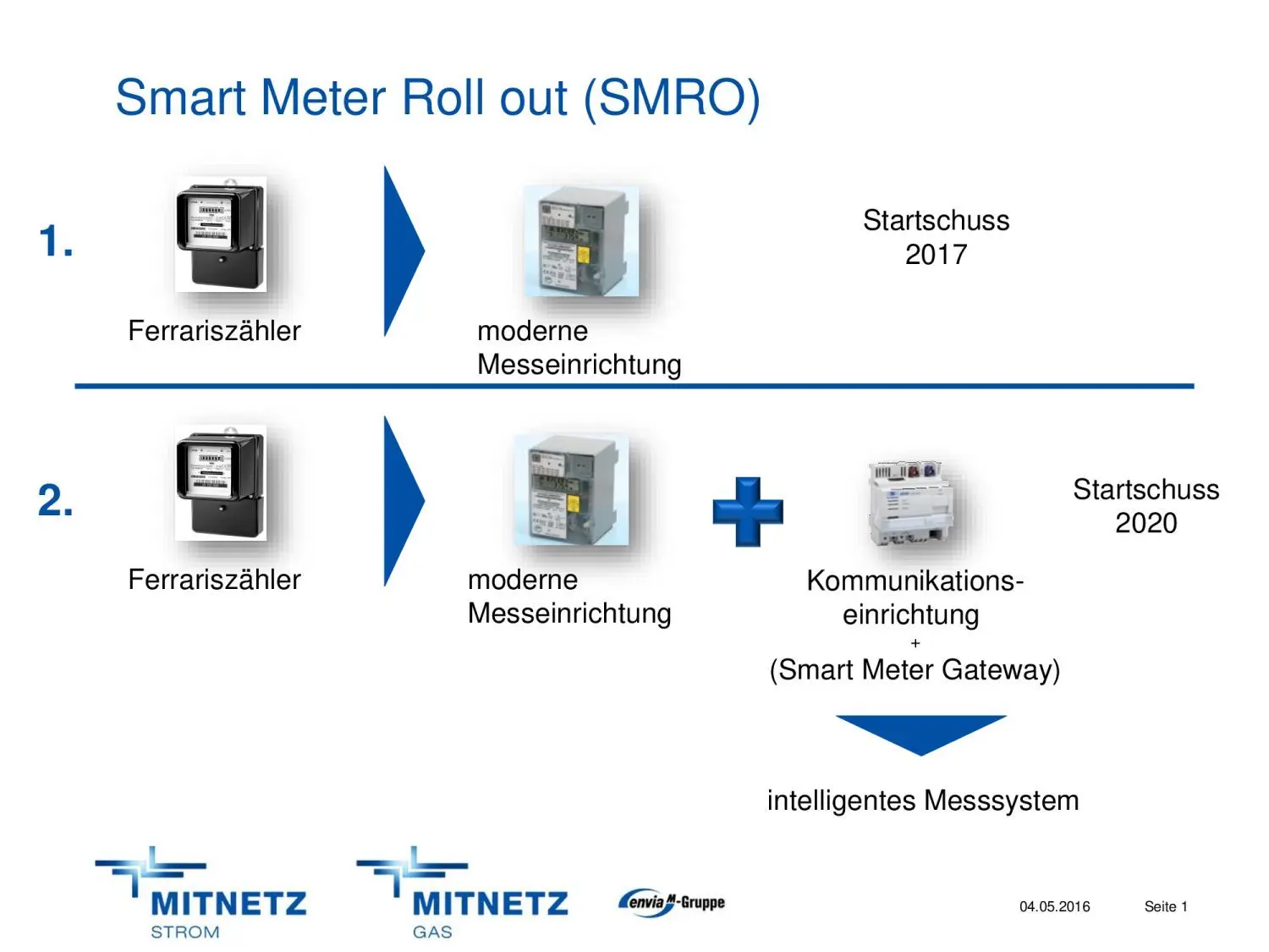 Die Technik wechselt nicht nur die Farbe: Schema von Mitnetz Strom für den Einbau der neuen intelligenten Strommesseinrichtungen. Die alte Messtechnik war schwarz, die neue ist weiß oder grau.