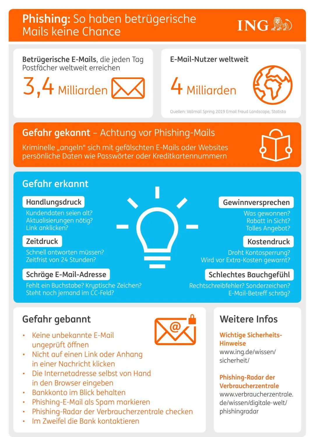 Sechs Tipps gegen Phishing: So haben betrügerische Mails keine Chance.
