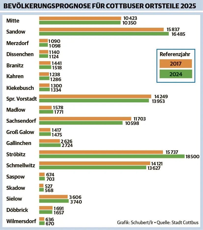 Die Prognose für die Cottbuser Ortsteile bis 2025.