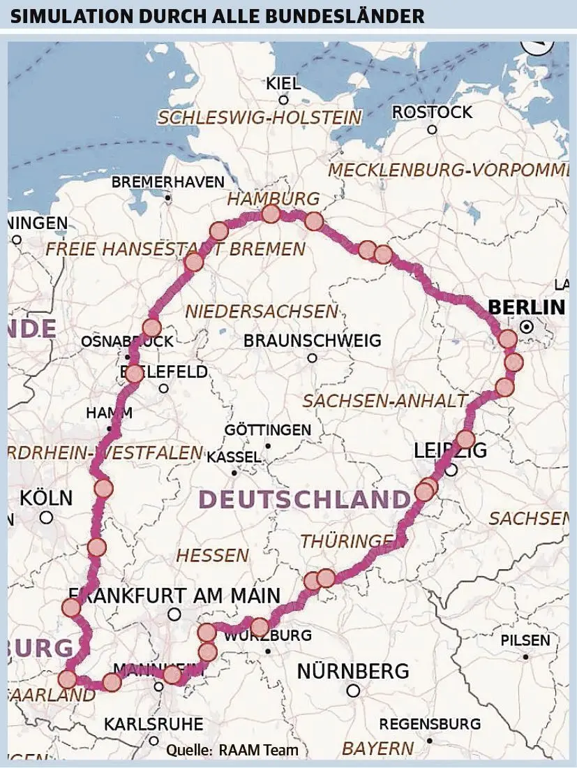 Simulation durch alle 'Bundesländer