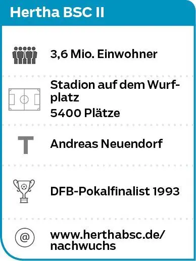 Gegnercheck Hertha BSC II⇥