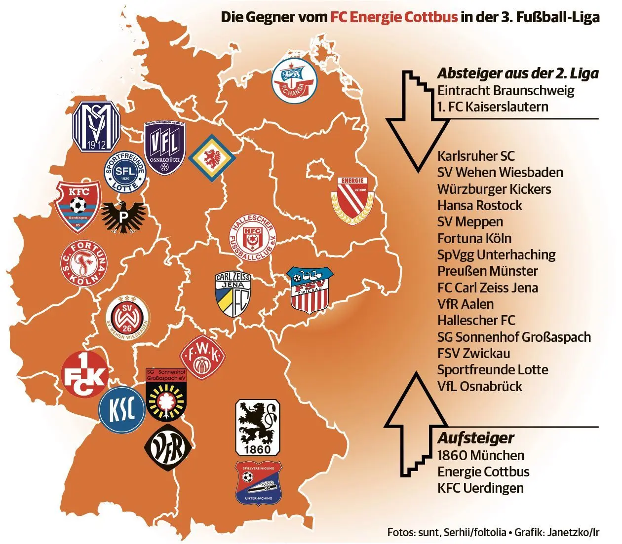 Die Gegner vom FC Energie Cottbus in der 3. Fußball-Liga