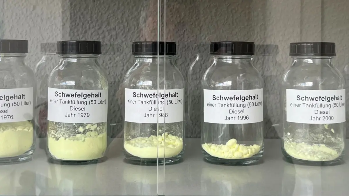 Schwefelgehalte in einer Tankfüllung Benzin 1949 bis 2003