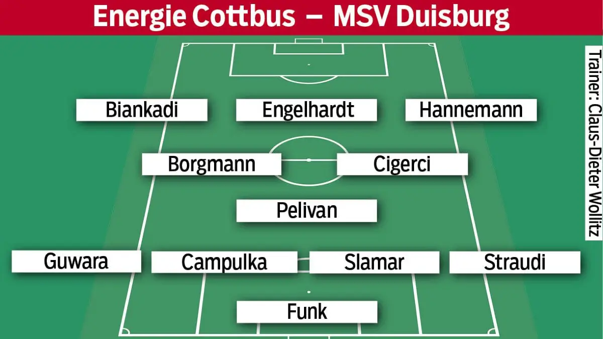 Aufstellung Energie Cottbus MSV Duisburg