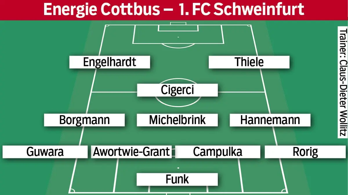 Aufstellung Energie Cottbus – 1. FC Schweinfurt