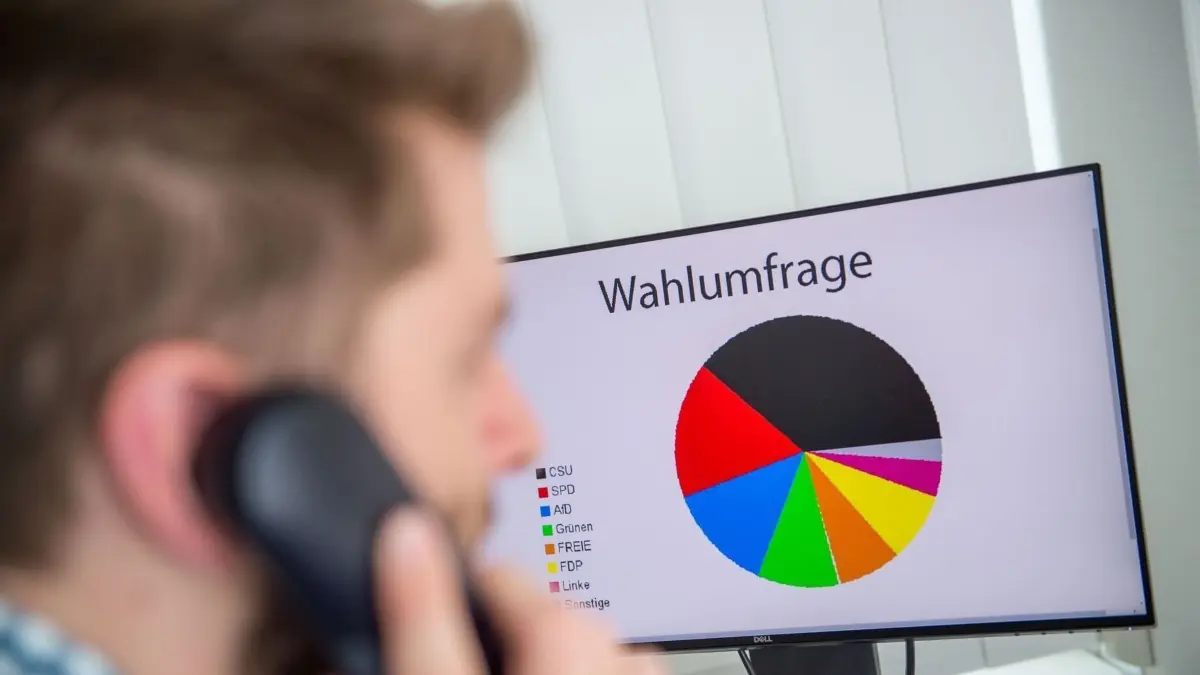 ARCHIV - 12.07.2018, Bayern, München: ILLUSTRATION - 12.07.2018, Bayern, München: Ein Mann telefoniert vor einer fiktiven Wahlumfragegrafik.
Die Wahlforschung versucht herauszufinden, wie viele Stimmen eine Partei bekommen wird. (zu dpa: «AfD erreicht in Wahlumfrage wieder 25 Prozent») Foto: Lino Mirgeler/dpa +++ dpa-Bildfunk +++