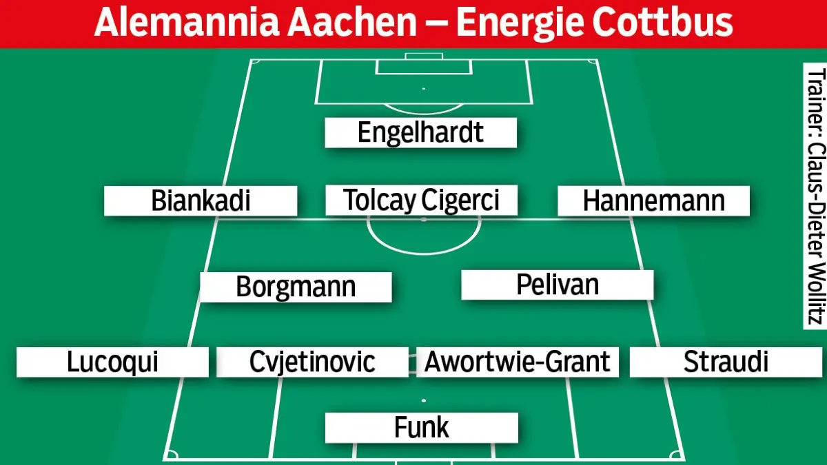 Aufstellung Alemannia Aachen Energie Cottbus