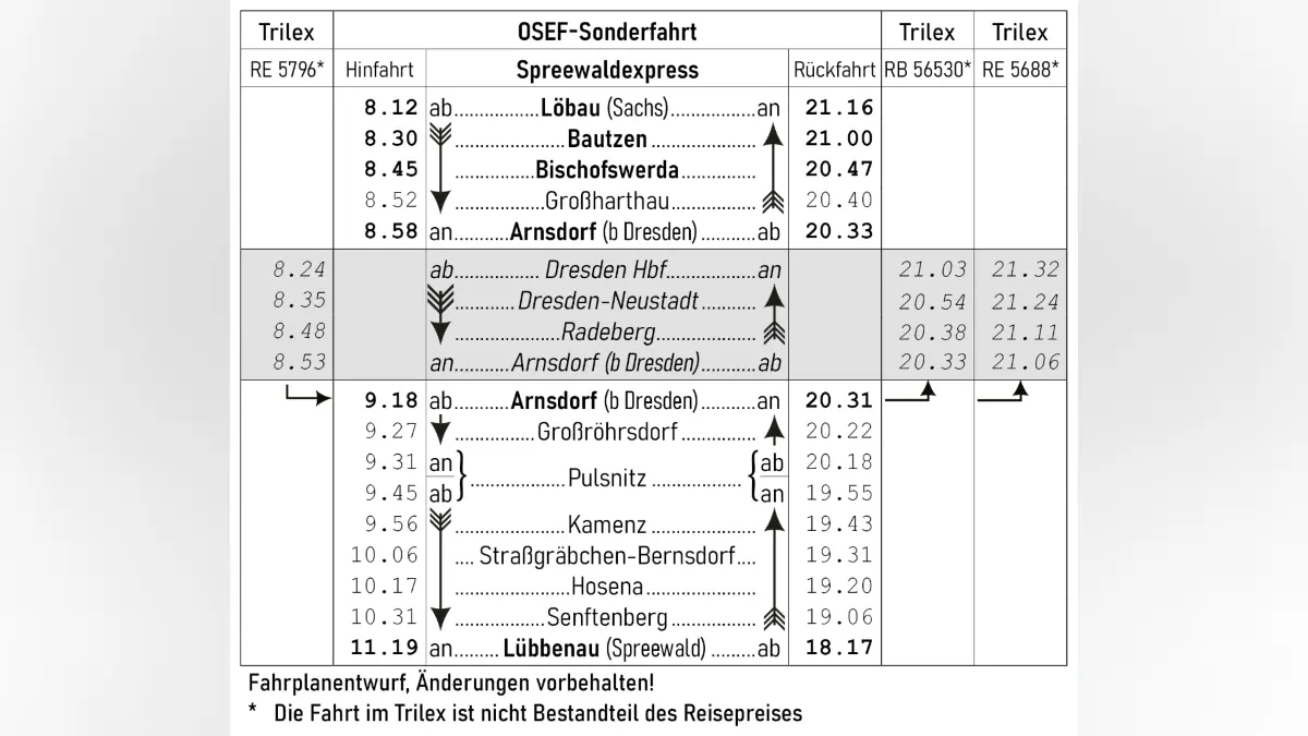 So sieht der Fahrplan für den Sonderzug am 12. September von Löbau über Senftenberg nach Lübbenau aus.