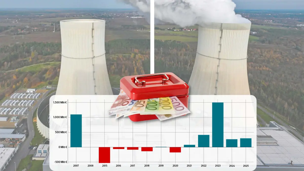 Fotomontage Kraftwerk Leag Gewinn 2025